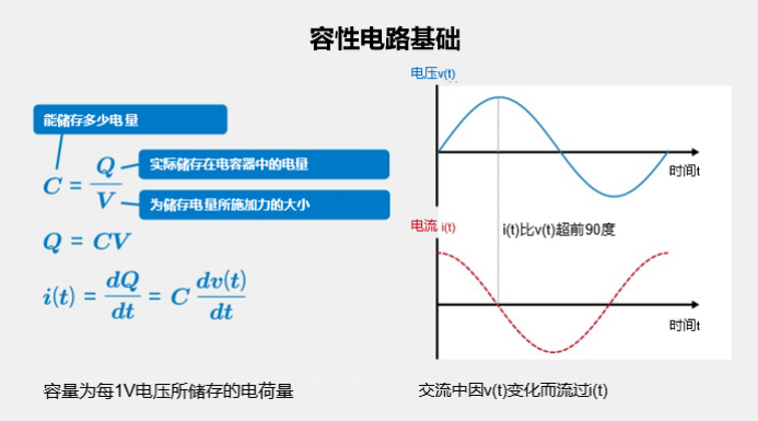 ROHM丨容性电路基础：从电容器的串联和并联加深理解