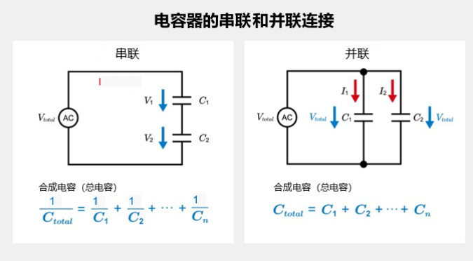 ROHM丨容性电路基础:从电容器的串联和并联加深理解 ROHM丨容性电路基础:从电容器的串联和并联加深理解