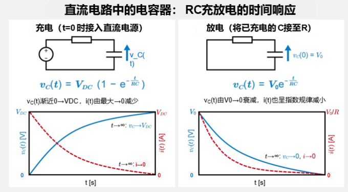 ROHM丨容性电路基础:从电容器的串联和并联加深理解 ROHM丨容性电路基础:从电容器的串联和并联加深理解