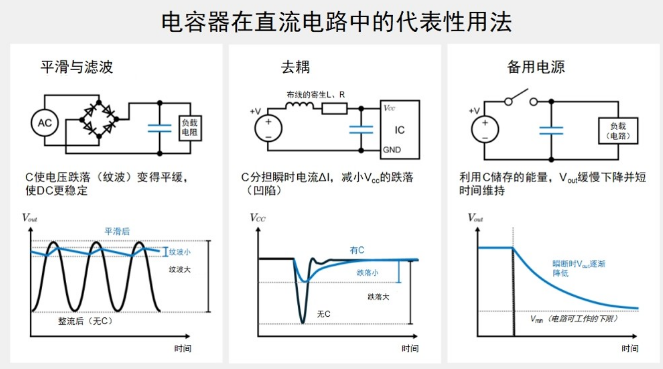 ROHM丨容性电路基础:从电容器的串联和并联加深理解 ROHM丨容性电路基础:从电容器的串联和并联加深理解