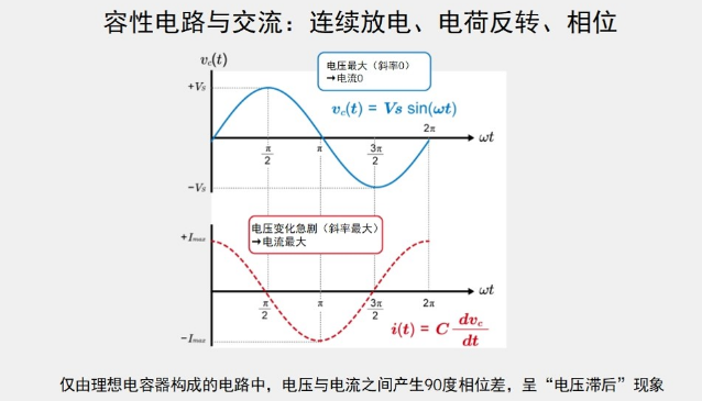 ROHM丨容性电路基础:从电容器的串联和并联加深理解 ROHM丨容性电路基础:从电容器的串联和并联加深理解