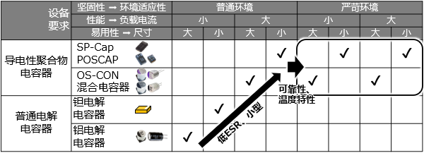 松下 | 电容器的历史与选择方法(后篇) 松下 | 电容器的历史与选择方法(后篇)