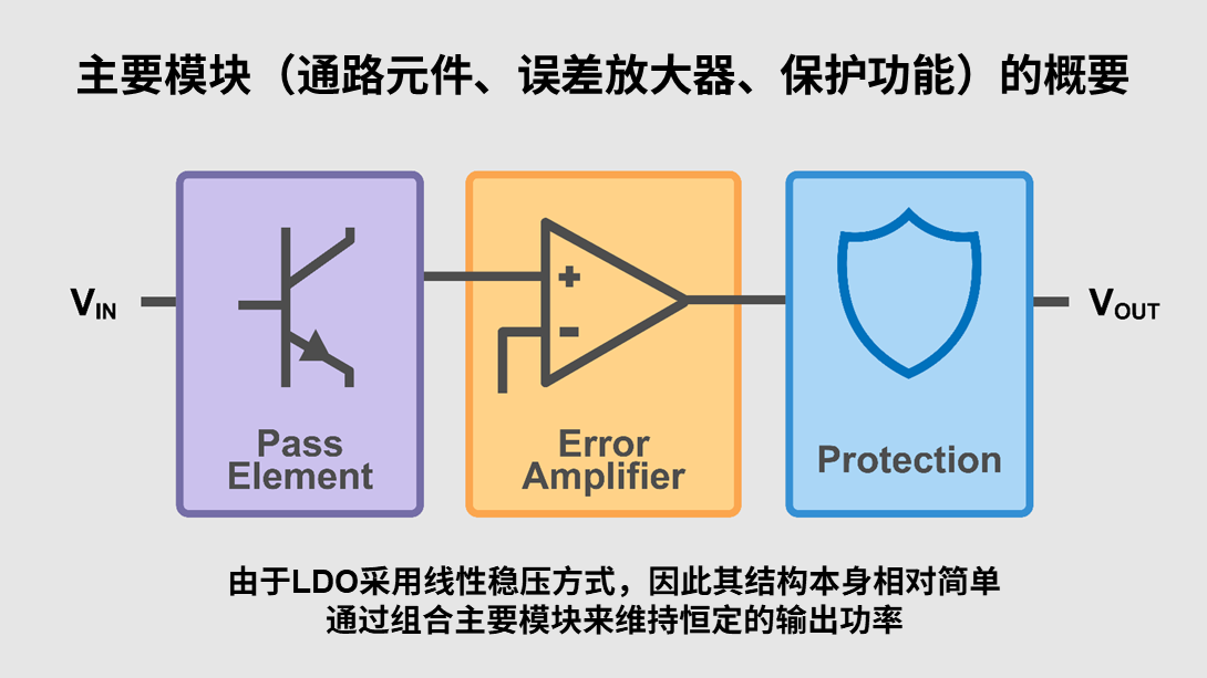 ROHM丨LDO基础知识 ROHM丨LDO基础知识