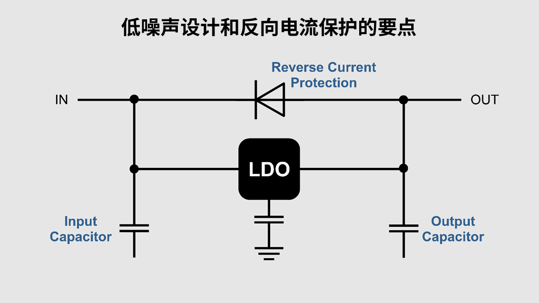 ROHM丨LDO基础知识 ROHM丨LDO基础知识