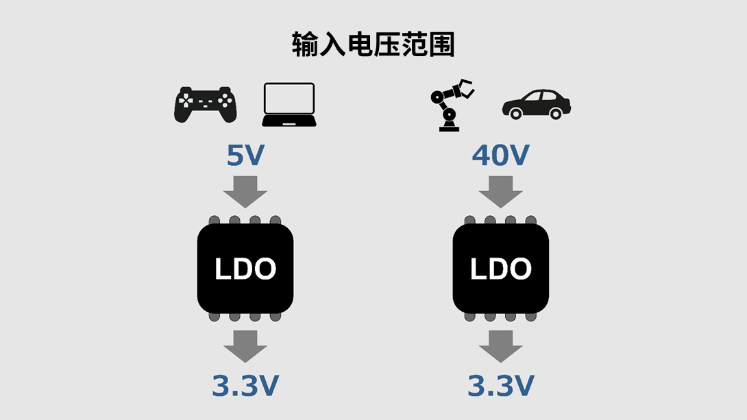 ROHM丨LDO基础知识 ROHM丨LDO基础知识