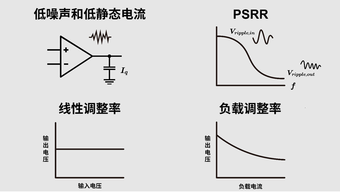 ROHM丨LDO基础知识 ROHM丨LDO基础知识