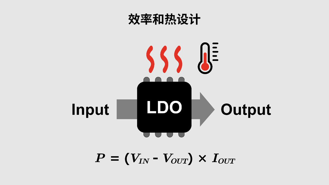 ROHM丨LDO基础知识 ROHM丨LDO基础知识