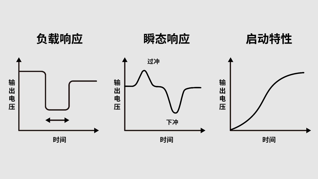 ROHM丨LDO基础知识 ROHM丨LDO基础知识