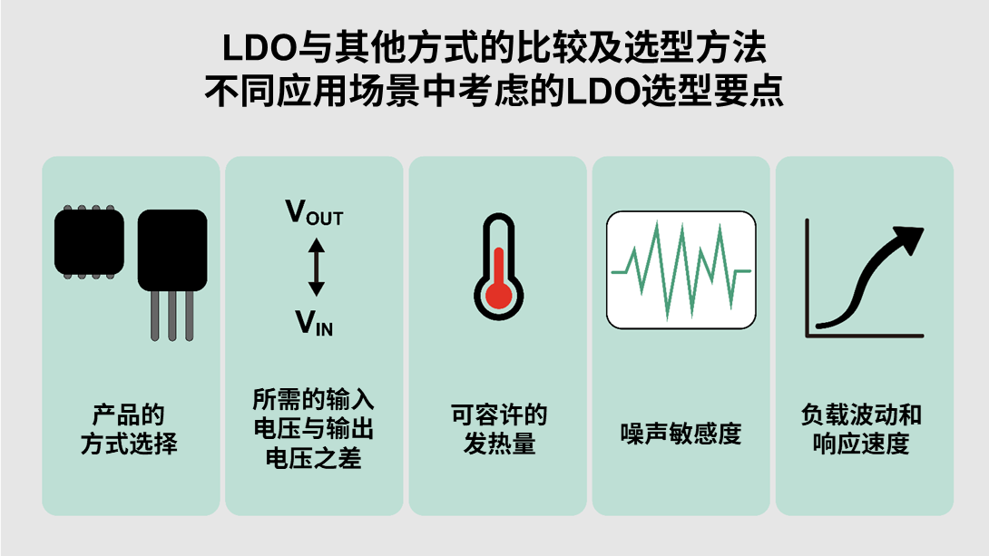 ROHM丨LDO基础知识 ROHM丨LDO基础知识