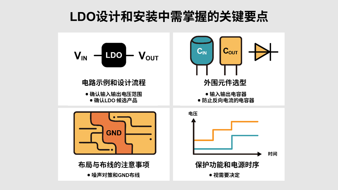 ROHM丨LDO基础知识 ROHM丨LDO基础知识