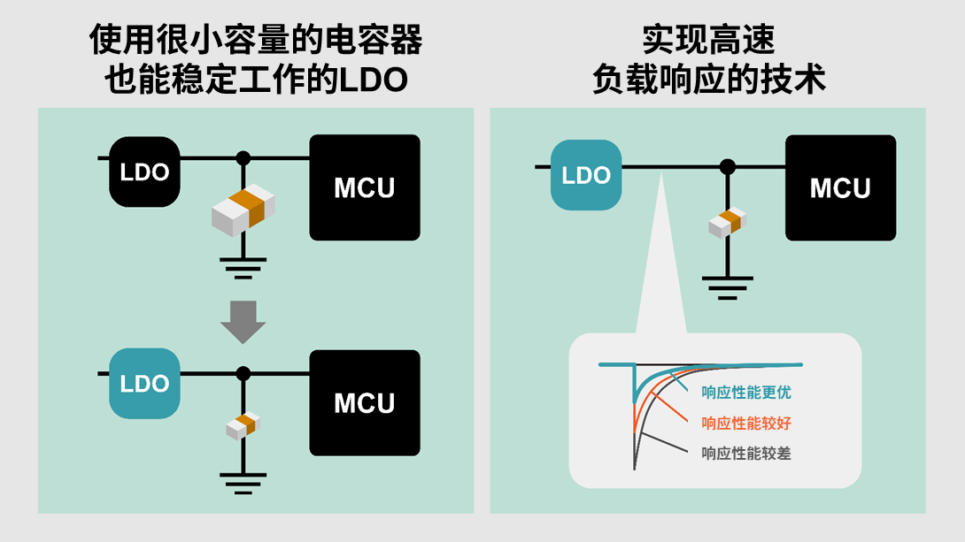 ROHM丨LDO基础知识 ROHM丨LDO基础知识