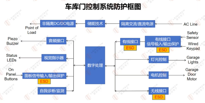 工业门控设备的接口保护：上海雷卯典型方案解析