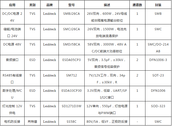 工业门控设备的接口保护：上海雷卯典型方案解析