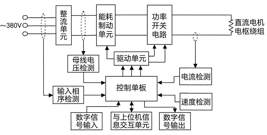 捷捷微电在风电变桨领域的模块方案推荐 捷捷微电在风电变桨领域的模块方案推荐