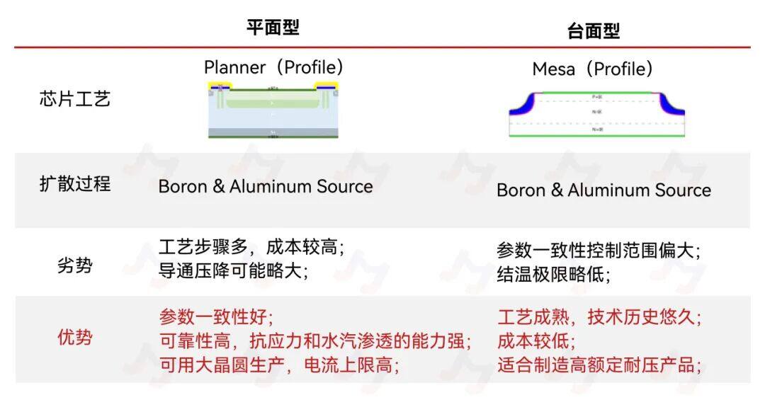 捷捷微电在风电变桨领域的模块方案推荐 捷捷微电在风电变桨领域的模块方案推荐