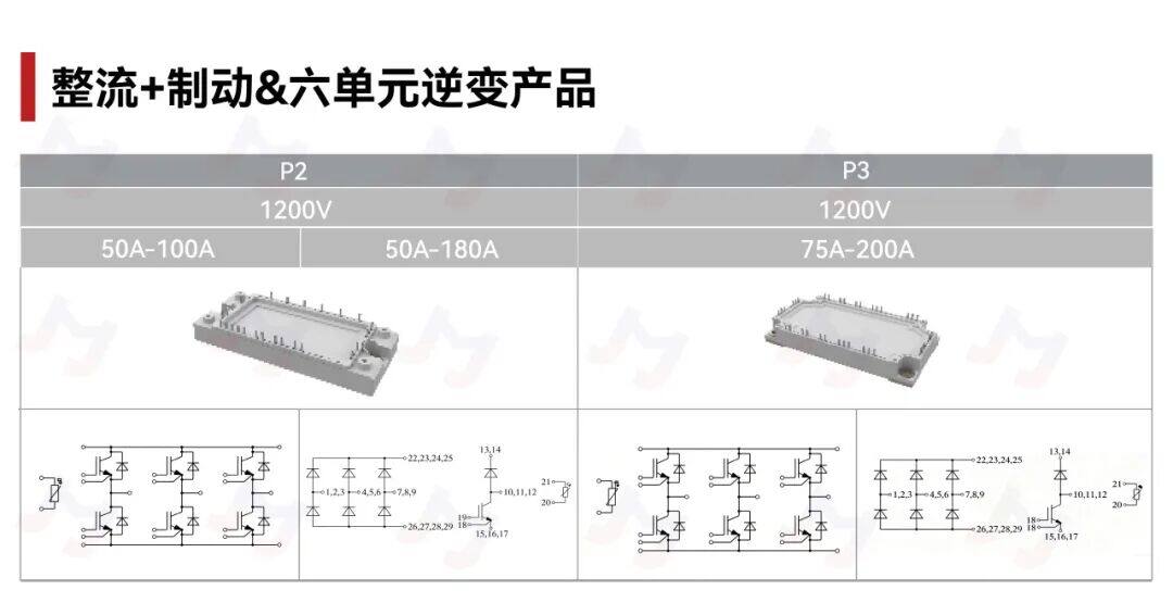捷捷微电在风电变桨领域的模块方案推荐 捷捷微电在风电变桨领域的模块方案推荐