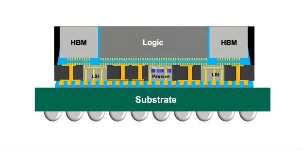 TSMC Plans Mini-Loop at Kaohsiung to Speed CoWoS Tool Validation; Reportedly Eyes AUO Site for CoPoS TSMC Plans Mini-Loop at Kaohsiung to Speed CoWoS Tool Validation; Reportedly Eyes AUO Site for CoPoS
