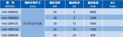 海凌科20W-C系列超小型模块电源解析 海凌科20W-C系列超小型模块电源解析