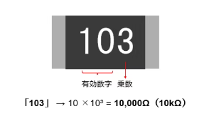 松下丨掌握芯片电阻器“阻值”的读法！