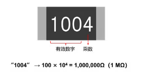 松下丨掌握芯片电阻器“阻值”的读法！