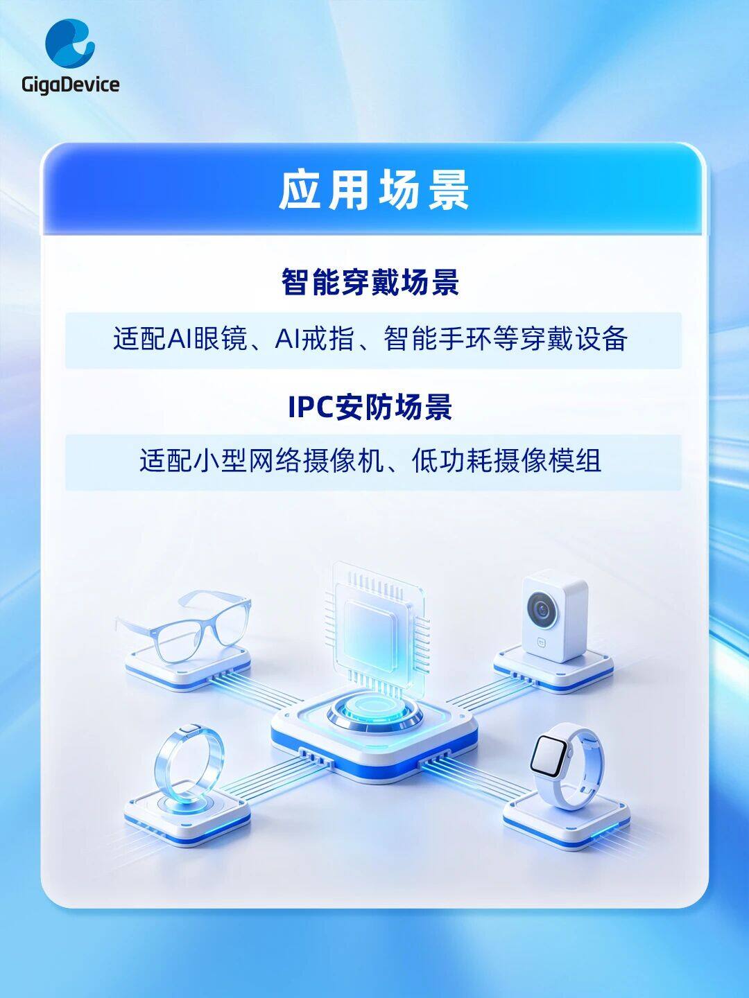 兆易创新丨全新GD5F05M7,小尺寸存储赋能端侧 AI 穿戴 兆易创新丨全新GD5F05M7,小尺寸存储赋能端侧 AI 穿戴