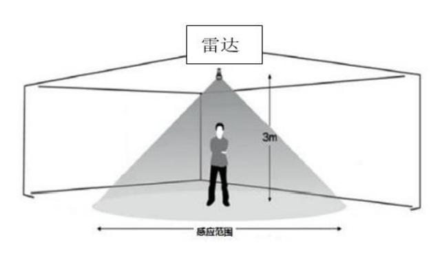 海凌科丨新款24G人体存在感应雷达模块 最远感应距离超过10米 海凌科丨新款24G人体存在感应雷达模块 最远感应距离超过10米