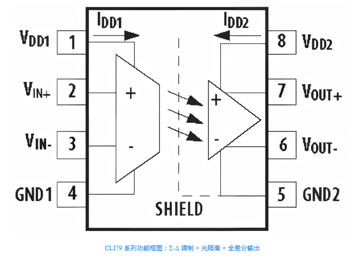 新品发布|核芯互联 CLI79 / CLI87 系列精密光学隔离电压传感器 新品发布|核芯互联 CLI79 / CLI87 系列精密光学隔离电压传感器