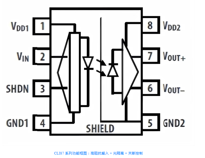 新品发布|核芯互联 CLI79 / CLI87 系列精密光学隔离电压传感器 新品发布|核芯互联 CLI79 / CLI87 系列精密光学隔离电压传感器