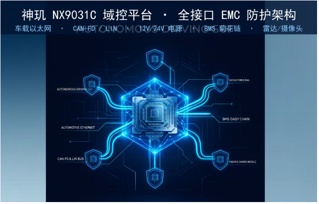 上海雷卯丨神玑 NX9031C 智能驾驶域控平台 EMC 接口防护 上海雷卯丨神玑 NX9031C 智能驾驶域控平台 EMC 接口防护