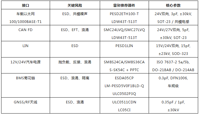 上海雷卯丨神玑 NX9031C 智能驾驶域控平台 EMC 接口防护 上海雷卯丨神玑 NX9031C 智能驾驶域控平台 EMC 接口防护