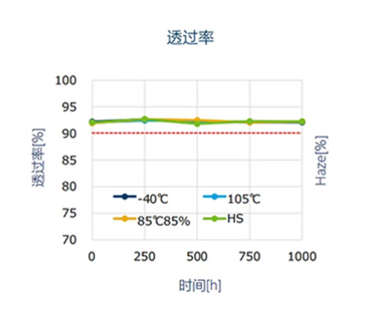 松下丨三分钟速览！透明导电膜如何悄悄改变你的驾驶体验？