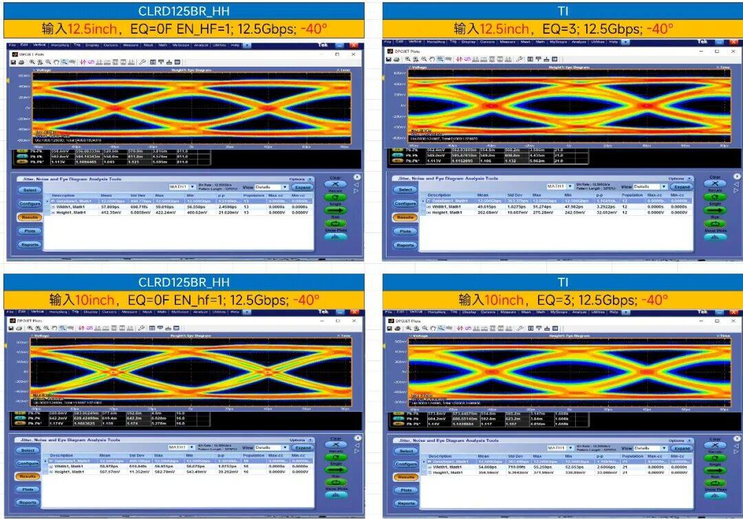 核芯互联 CLRD125BR 12.5Gbps 高性能中继器 核芯互联 CLRD125BR 12.5Gbps 高性能中继器