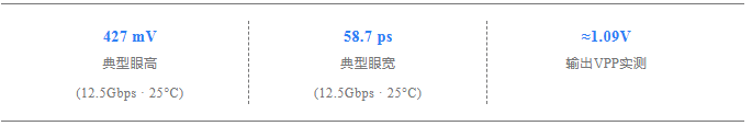 核芯互联 CLRD125BR 12.5Gbps 高性能中继器 核芯互联 CLRD125BR 12.5Gbps 高性能中继器