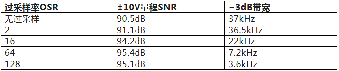 芯动神州ADCS16162在继电保护装置中的工程价值