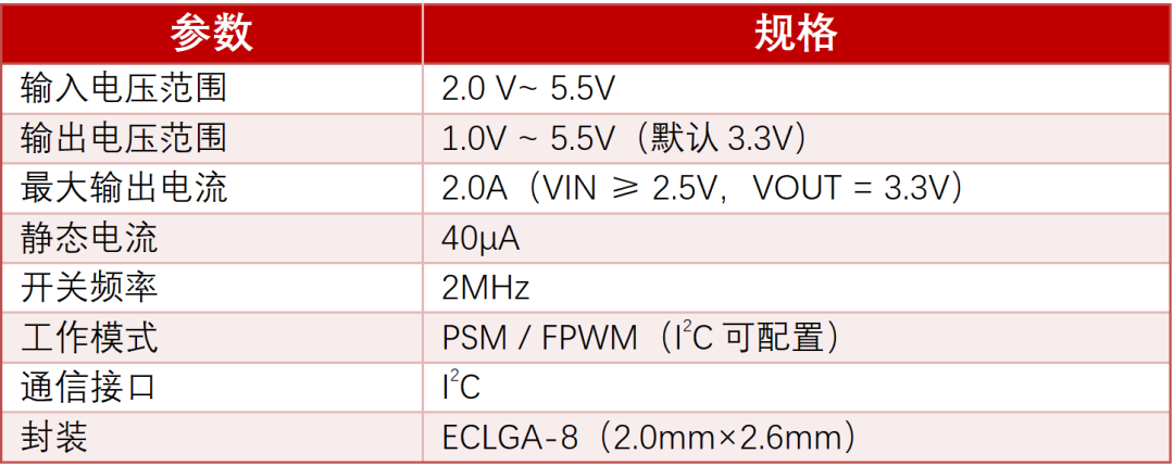 【光模块智能可调Buck-Boost】帝奥微推出I&sup2;C可编程全集成升降压DPM4112