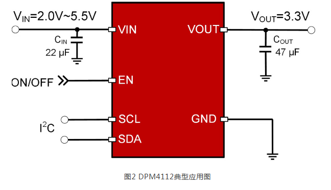 【光模块智能可调Buck-Boost】帝奥微推出I&sup2;C可编程全集成升降压DPM4112