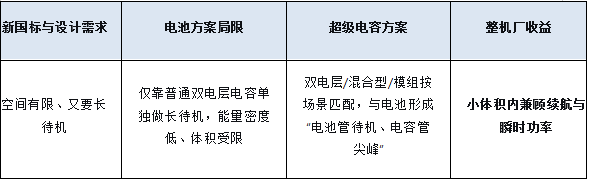 上海永铭丨燃气报警器升级“新国标”,超级电容如何守住“断电也能报警”这一环? 上海永铭丨燃气报警器升级“新国标”,超级电容如何守住“断电也能报警”这一环?