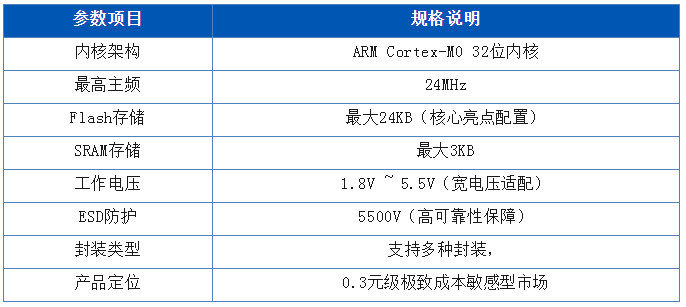 0.3元级32位MCU来了,航顺原生HK32F001,24K Flash! 0.3元级32位MCU来了,航顺原生HK32F001,24K Flash!