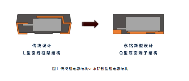 永铭TQ系列聚合物钽电容:面向企业级SSD的高耐压、大容值供电与掉电保护方案 永铭TQ系列聚合物钽电容:面向企业级SSD的高耐压、大容值供电与掉电保护方案