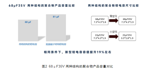 永铭TQ系列聚合物钽电容:面向企业级SSD的高耐压、大容值供电与掉电保护方案 永铭TQ系列聚合物钽电容:面向企业级SSD的高耐压、大容值供电与掉电保护方案