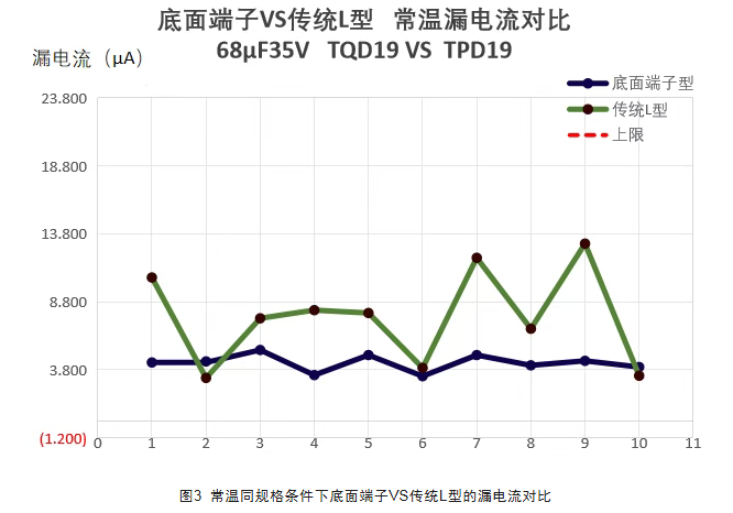 永铭TQ系列聚合物钽电容:面向企业级SSD的高耐压、大容值供电与掉电保护方案 永铭TQ系列聚合物钽电容:面向企业级SSD的高耐压、大容值供电与掉电保护方案