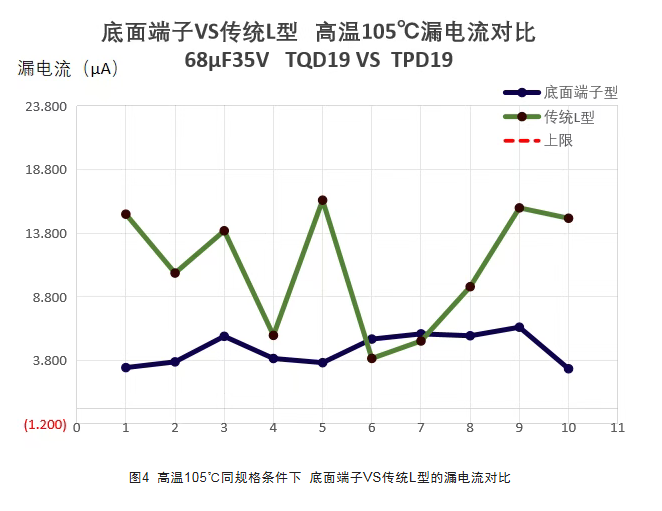 永铭TQ系列聚合物钽电容:面向企业级SSD的高耐压、大容值供电与掉电保护方案 永铭TQ系列聚合物钽电容:面向企业级SSD的高耐压、大容值供电与掉电保护方案