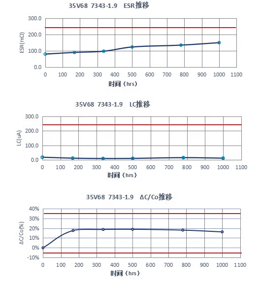 永铭TQ系列聚合物钽电容:面向企业级SSD的高耐压、大容值供电与掉电保护方案 永铭TQ系列聚合物钽电容:面向企业级SSD的高耐压、大容值供电与掉电保护方案