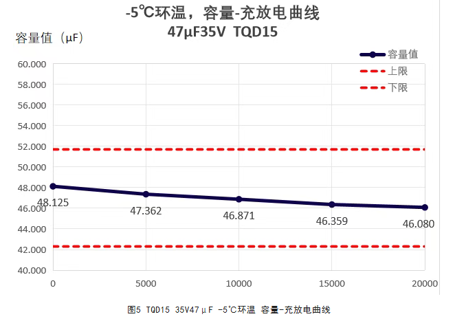 永铭TQ系列聚合物钽电容:面向企业级SSD的高耐压、大容值供电与掉电保护方案 永铭TQ系列聚合物钽电容:面向企业级SSD的高耐压、大容值供电与掉电保护方案
