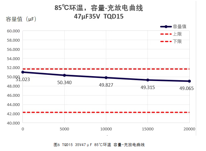 永铭TQ系列聚合物钽电容:面向企业级SSD的高耐压、大容值供电与掉电保护方案 永铭TQ系列聚合物钽电容:面向企业级SSD的高耐压、大容值供电与掉电保护方案