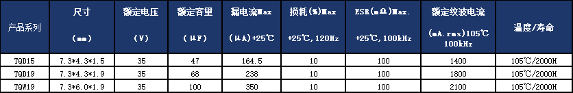 永铭TQ系列聚合物钽电容:面向企业级SSD的高耐压、大容值供电与掉电保护方案 永铭TQ系列聚合物钽电容:面向企业级SSD的高耐压、大容值供电与掉电保护方案