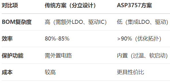安森德丨拉杆音箱供电新方案:ASDsemi 同步或异步整流,高效升压PWM控制器 安森德丨拉杆音箱供电新方案:ASDsemi 同步或异步整流,高效升压PWM控制器