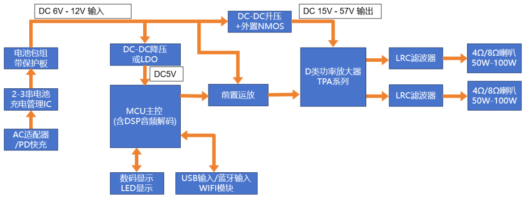 安森德丨拉杆音箱供电新方案:ASDsemi 同步或异步整流,高效升压PWM控制器 安森德丨拉杆音箱供电新方案:ASDsemi 同步或异步整流,高效升压PWM控制器