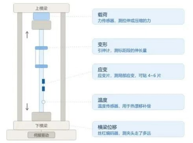 材料试验机的8路同步采集:芯动神州ADCS8182与76µV量化台阶 材料试验机的8路同步采集:芯动神州ADCS8182与76µV量化台阶