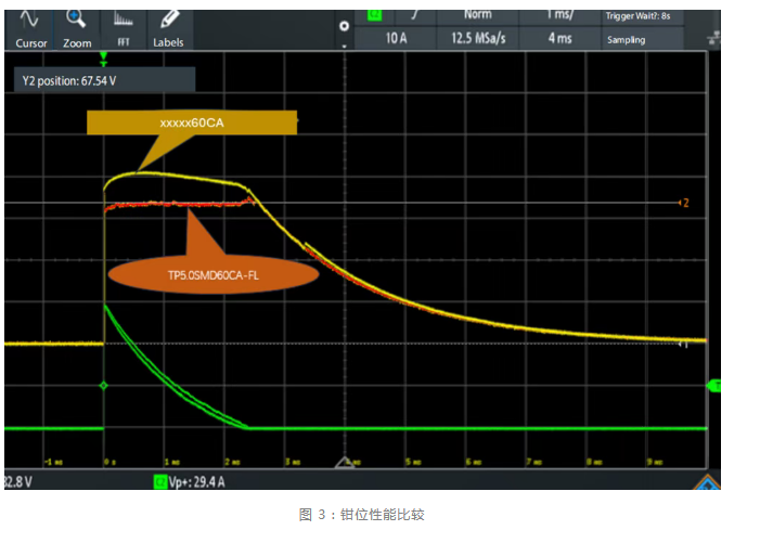 Littelfuse丨FlatSuppressX™ 技术解析:低而稳定的钳位电压与无 DC 闩锁风险如何兼得 Littelfuse丨FlatSuppressX™ 技术解析:低而稳定的钳位电压与无 DC 闩锁风险如何兼得